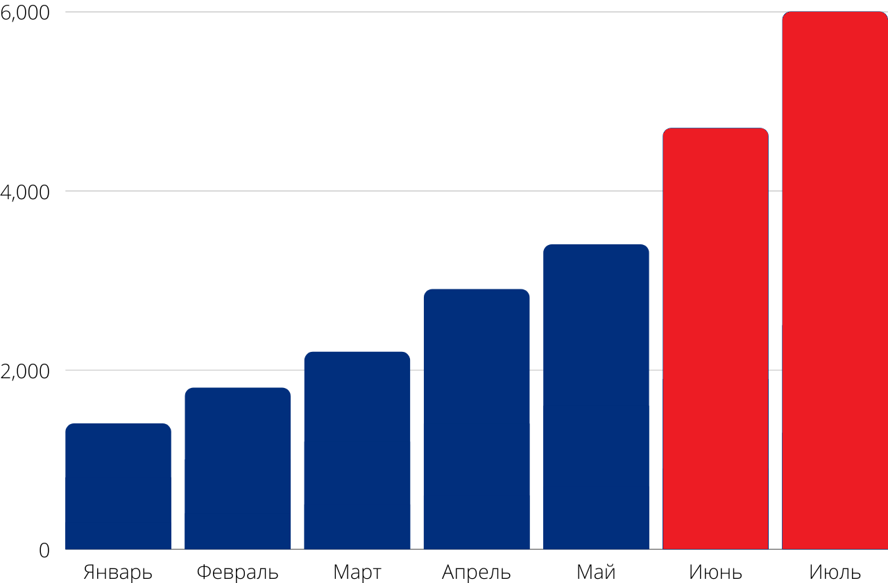 Банкротство физлиц Банкротство физлиц